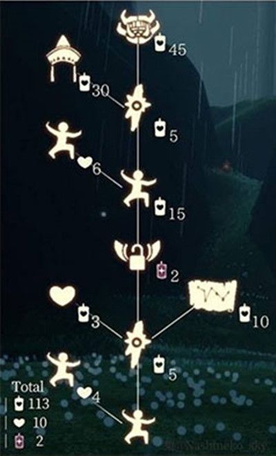 光遇12月3日复刻先祖位置大全 旅行先祖具体地点介绍[多图]