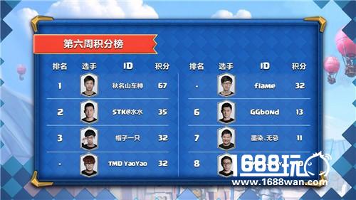 新老交锋，皇室战争CLO S2第七周对决再启！[多图]