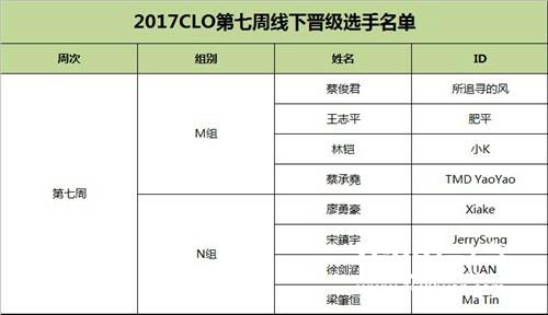 新老交锋，皇室战争CLO S2第七周对决再启！[多图]