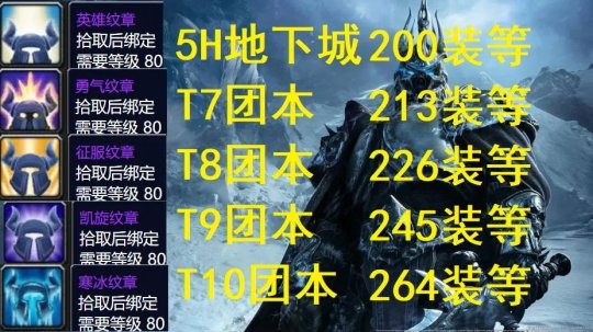 魔兽世界wlkp2改动介绍