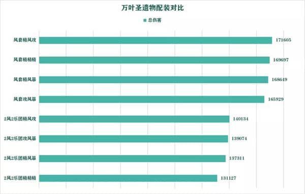 原神枫原万叶圣遗物搭配攻略 武器及圣遗物选择推荐[多图]