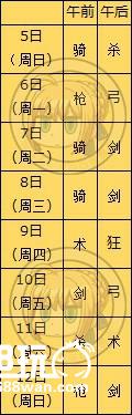 《FateGo》情人节巧克力攻略要点一览[图]