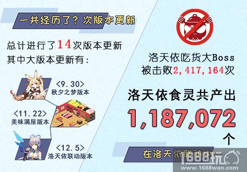 《料理次元》2017年终大数据揭秘[多图]