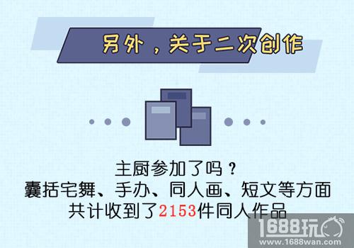 《料理次元》2017年终大数据揭秘[多图]