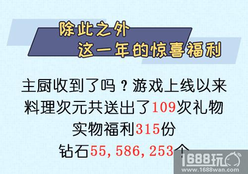 《料理次元》2017年终大数据揭秘[多图]