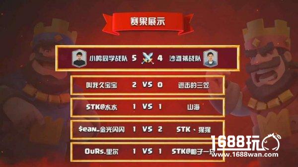 《皇室战争》师王争霸赛落幕，鸣圣战队获得冠军[多图]