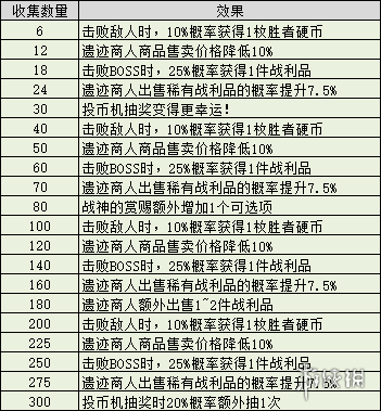 《不思议迷宫》玛尔斯之殿dp隐藏 隐藏获得方法介绍