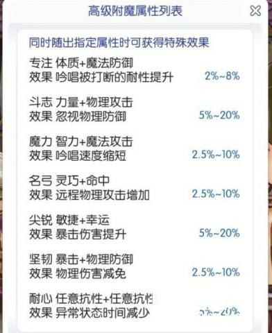 《仙境传说RO》高级附魔属性解析[多图]