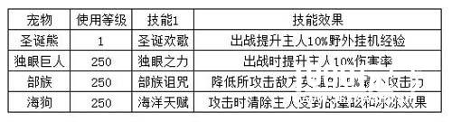 宣传片曝光  《奇迹：最强者》先锋测试新内容一览[视频][多图]
