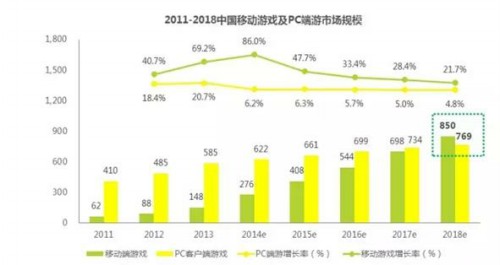 体育创业寒冬来袭?看看如火如荼的体育手游是怎么做的[多图]