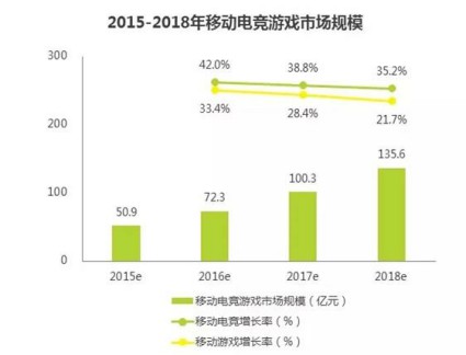 体育创业寒冬来袭?看看如火如荼的体育手游是怎么做的[多图]