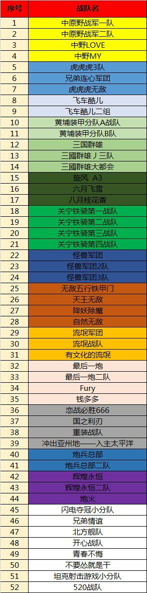 《坦克射击》首届联赛圆满落幕 冠亚季军诞生[多图]