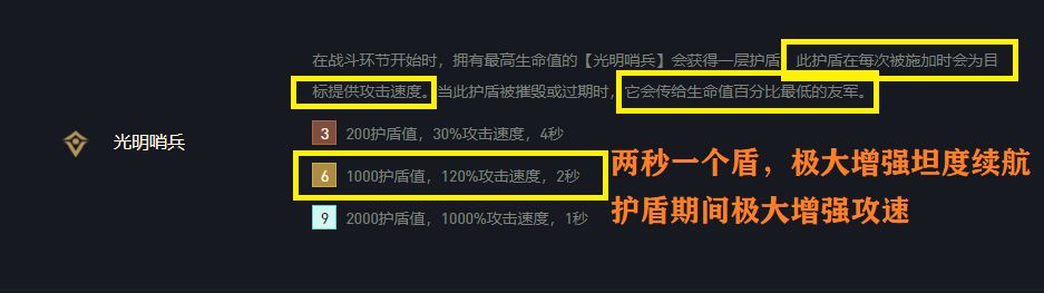 云顶之弈S5.5赛季6哨兵阵容推荐：六哨兵阿克尚卢锡安出装搭配攻略[多图]