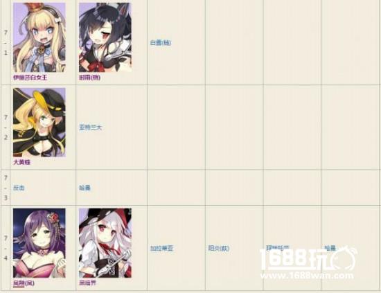 《碧蓝航线》第七章可以打捞到什么 第七章关卡掉落介绍[图]