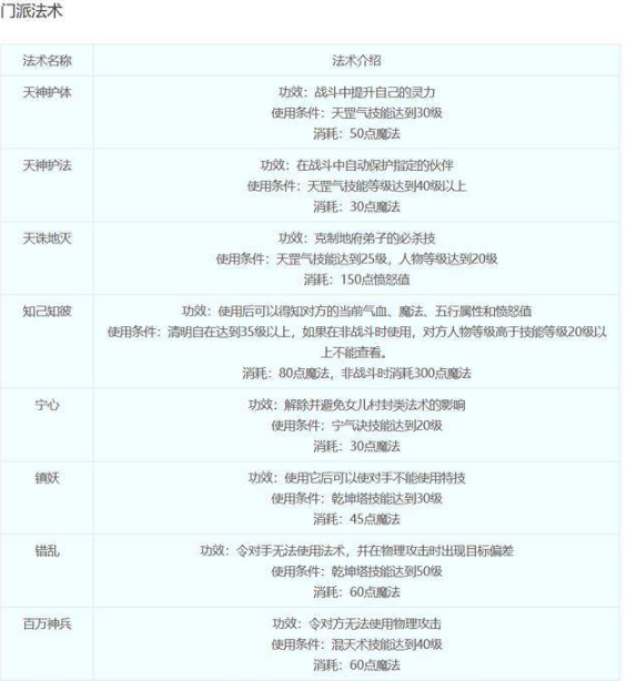 梦幻西游天宫门派技能都是什么