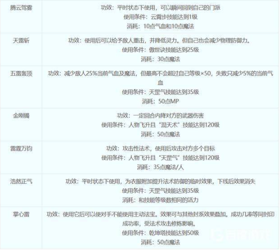 梦幻西游天宫门派技能都是什么