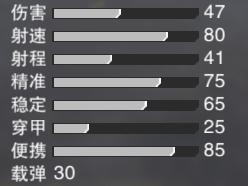 《枪战英雄》白虎原型——MP5实战测评[多图]