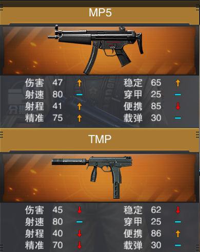 《枪战英雄》白虎原型——MP5实战测评[多图]