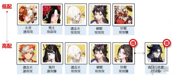 《阴阳师》命定之战怎么打 命定之战阵容搭配推荐