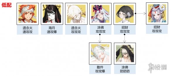 《阴阳师》命定之战怎么打 命定之战阵容搭配推荐