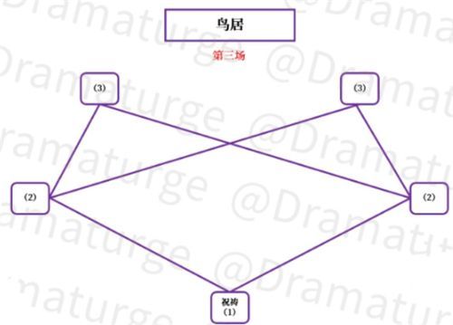 原神神樱大祓影向祓行攻略 影向祓行任务解密流程[多图]