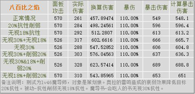造物法则2先锋英雄抗性机制如何进行计算 抗性机制数据计算[多图]