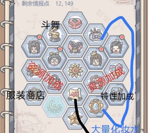 最强蜗牛希域情报怎么加点？最佳加点推荐[多图]