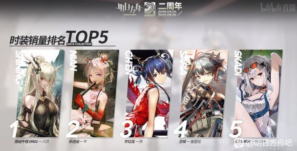 明日方舟二周年直播兑换码大全 二周年庆直播礼包码cdk[多图]