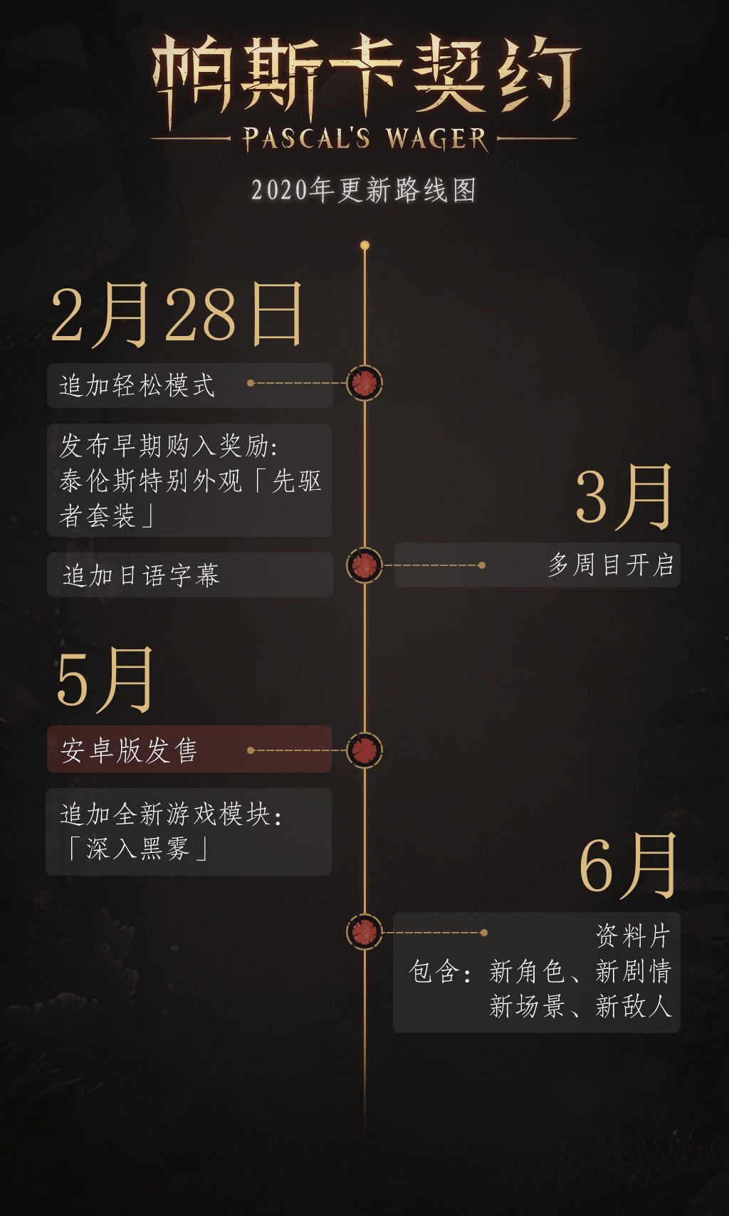 帕斯卡契约什么时候出二周目 2020更新计划一览[多图]