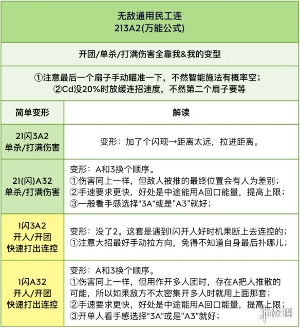 《王者荣耀》S29不知火舞怎么玩 S29赛季不知火舞玩法介绍