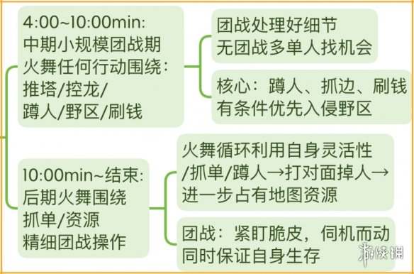 《王者荣耀》S29不知火舞怎么玩 S29赛季不知火舞玩法介绍