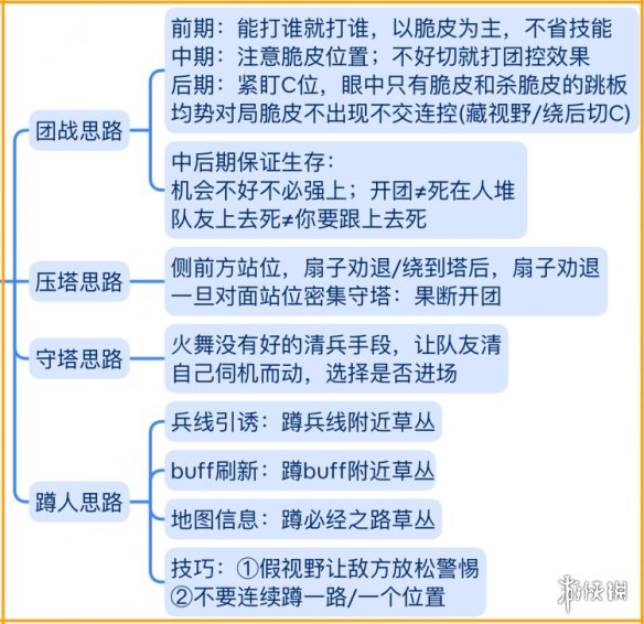 《王者荣耀》S29不知火舞怎么玩 S29赛季不知火舞玩法介绍