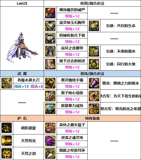 DNF2023暗帝装备选择