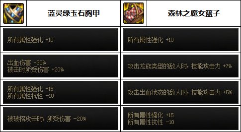 DNF2023暗帝装备选择