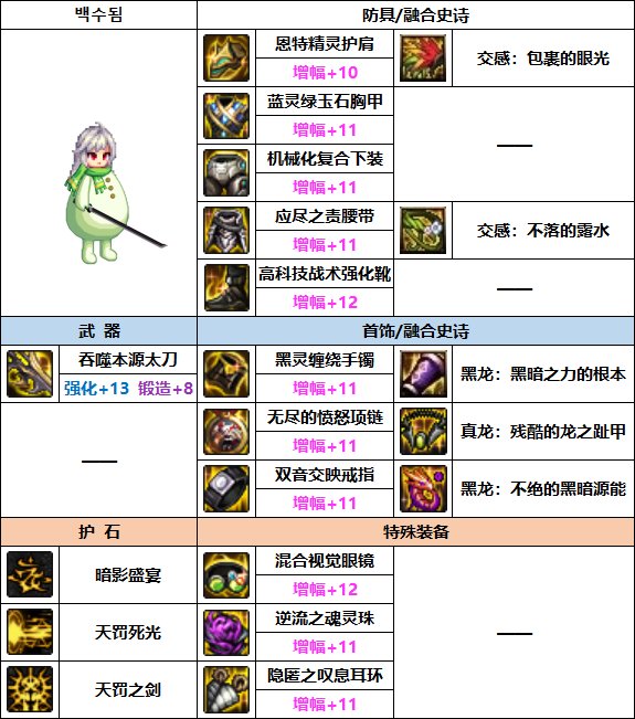 DNF2023暗帝装备选择