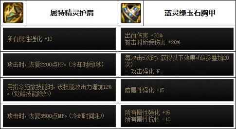 DNF2023暗帝装备选择