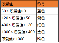 石器时代M怎么结婚 夫妻任务怎么做[多图]