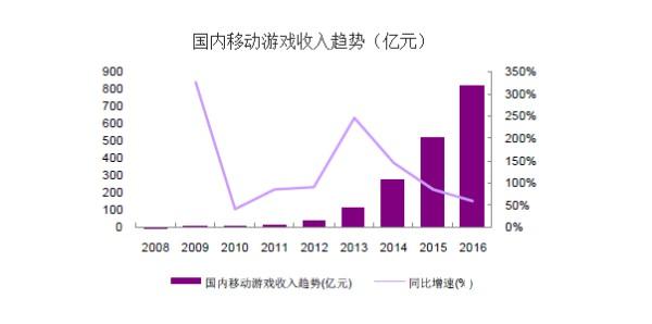 怒撬回合制蛋糕！ 卓越游戏斥5000万邀小一挂帅《道王》[多图]
