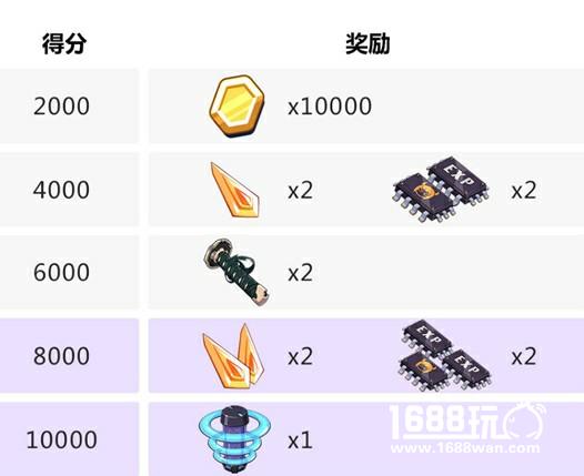 《崩坏3》考试祭奖励汇总一览[多图]