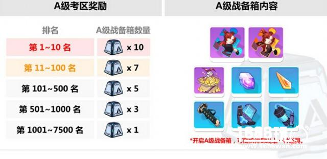 《崩坏3》考试祭奖励汇总一览[多图]