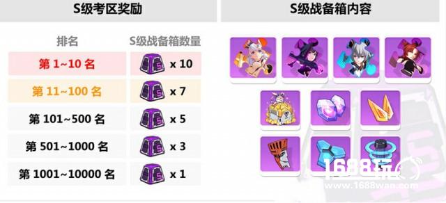 《崩坏3》考试祭奖励汇总一览[多图]
