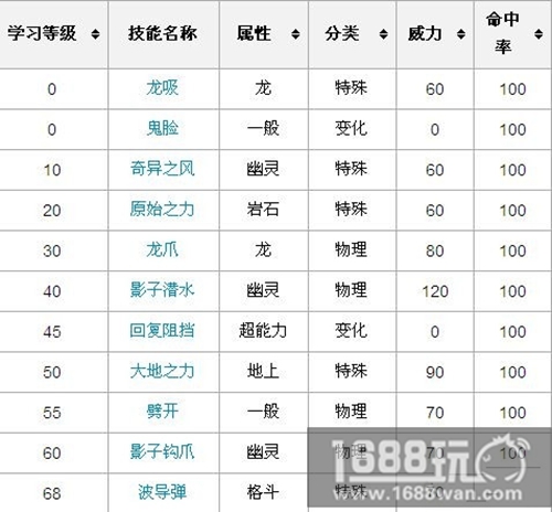 口袋妖怪复刻骑拉帝纳厉害吗?骑拉帝纳详解[多图]