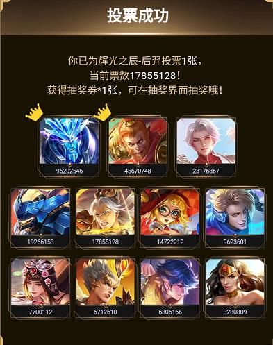 王者荣耀2018返场皮肤投票结果 冰封战神美猴王周年庆返场[图]