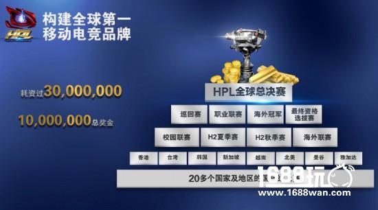 永不落幕，《全民枪战》英雄杯HPL2016全球总决赛H2进入倒计时[多图]