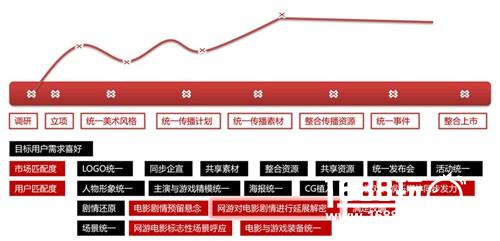 专访欢瑞游戏副总裁裴蓓 2017影游联动欢瑞还能玩些什么？[多图]