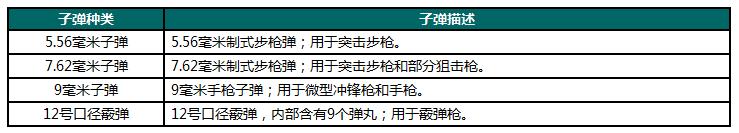 荒野行动最强武器选择攻略 什么武器厉害[多图]