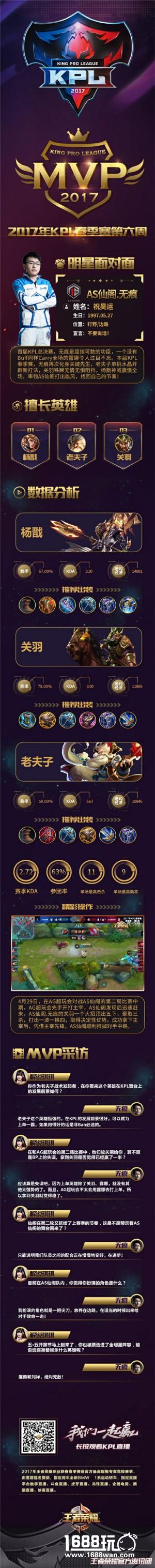 【KPL第六周MVP展示】无痕剧透全明星赛上场英雄！[图]