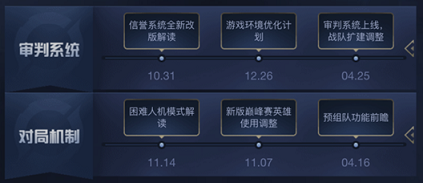 王者荣耀狄仁杰护卫站全新上线 审判系统全新升级[多图]