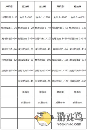 疾风勇者传纹章系统怎么使用镶嵌[多图]