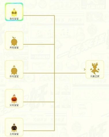 一起来捉妖陌上行妖灵怎么集齐 陌上行妖灵集齐有什么奖励[多图]
